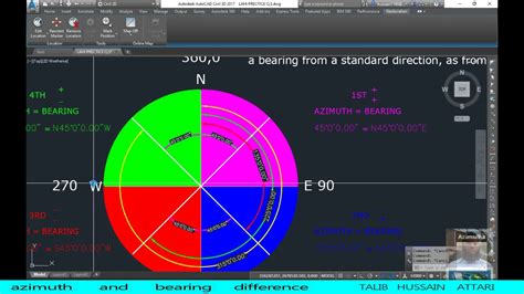 Difference Azimuth And Bearing Youtube