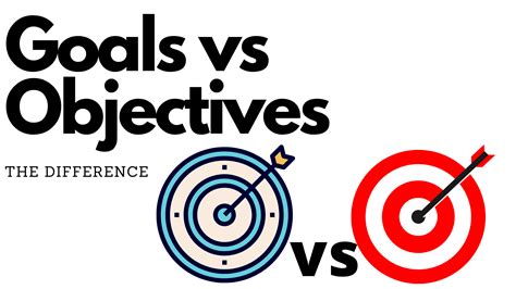 Goal vs. objective - Business Cobra