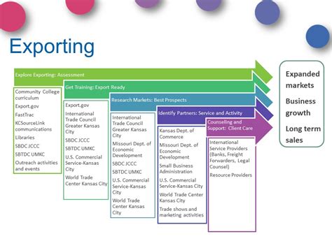Check spelling or type a new query. Exporting to Expand Sales