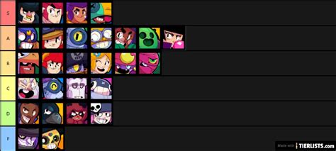 53 Top Images Brawl Stars Brawlers Tier List 2021 I Made A Brawler