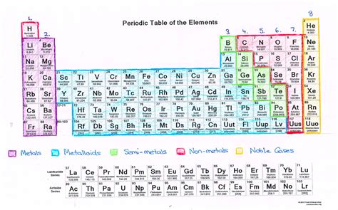 Periodic Table And Element Structure Informative Awnsers Periodic