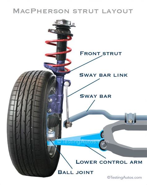 How A Control Arm Works And When Should It Be Replaced Car Repair Diy