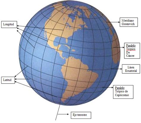 El sistema de coordenadas que componen la latitud y longitud, conocido como sistema de coordenadas geográficas, posee como. El Baúl de la Geografía (Perú y Mundo): LATITUD, LONGITUD ...