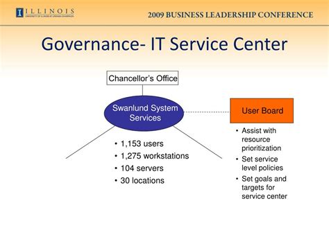 Ppt Shared Service Centers Improving Service Levels And Efficiencies