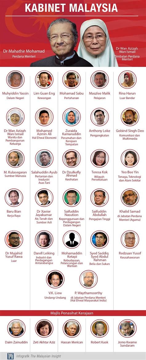 Senarai di bawah adalah senarai penuh menteri dan timbalan menteri yang dilantik untuk menjadi ahli kabinet kerajaan persekutuan untuk tahun 2018. KERENGGA: Inilah Senarai Penuh Menteri Kabinet Malaysia?