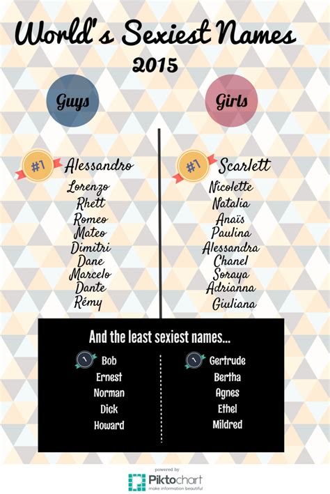 The Sexiest And Not So Sexy Names Of