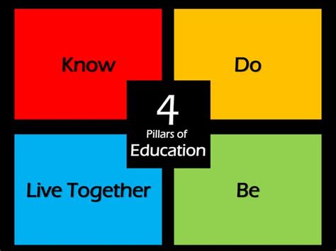 The 4 Pillars Of Education Ppt