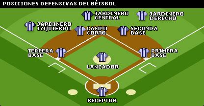 ¿ cuáles son las medidas de la cancha de softbol ? Educafisicaforte: EL BÉISBOL