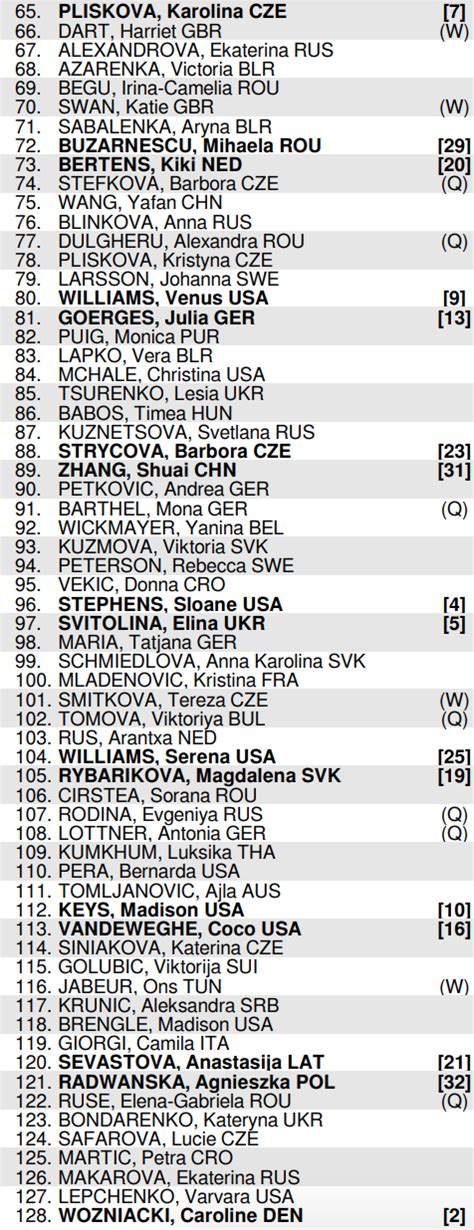 As soon as all the daily results are in we will publish the updated men's singles draw for the french open 2021. Wimbledon 2018: Results, draw, schedule, how to watch live at All England Club | Tennis ...