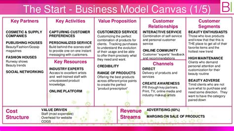 Starting a career in modeling can be very challenging, more so if you don't have anything to show off to potential agents and advertisers. The Start - Business Model