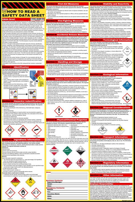 Buy How To Read A Safety Data Sheet SDS MSDS X Inch UV Coated Paper Sign For OSHA