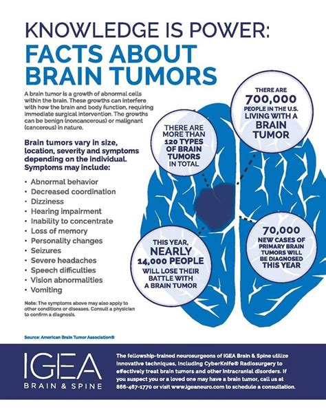 Knowledge Is Power Facts About Brain Tumors