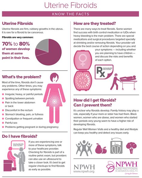 Uterine Fibroids National Association Of Nurse Practitioners In Womens Health