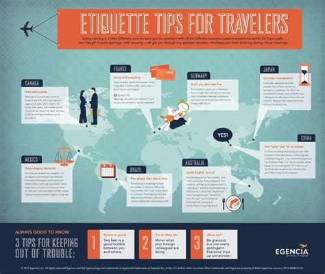 Etiquette Tips For Business Travelers Travelling Abroad Brought To You