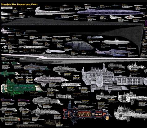 Starship Size Comparison Chart Star Wars Star Wars Ships Star Wars