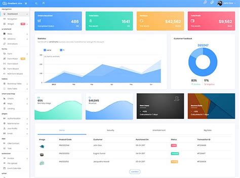 Gradient Able Angular 7 Admin Templates By Codedthems