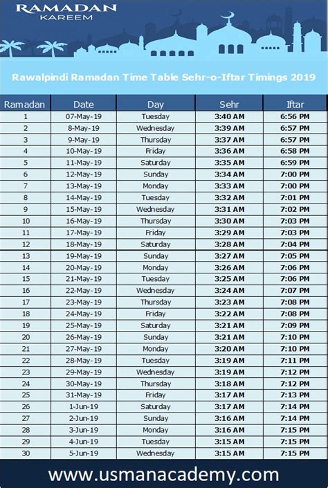 Ramzan eid 2021 time table. Rawalpindi Ramadan Timings 2020 Calendar Rawalpindi ...