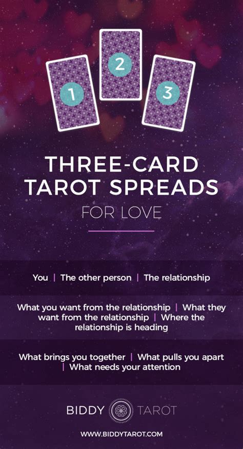 25 Easy Three Card Tarot Spreads Biddy Tarot