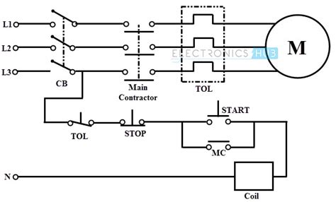 What is electrical schematic diagram? Electrical Wiring Systems and Methods of Electrical Wiring