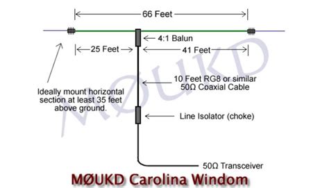 This Multiband Wire Antenna It Is An Off Centre Fed Dipole With Feet Of Vertical Radiator