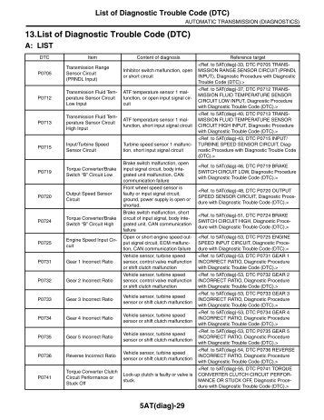 Reading the diagnostic trouble codes i have only oem fault codes, but code 2513 stands for inlet port shutoff motor. Fault code p2054 mercedes