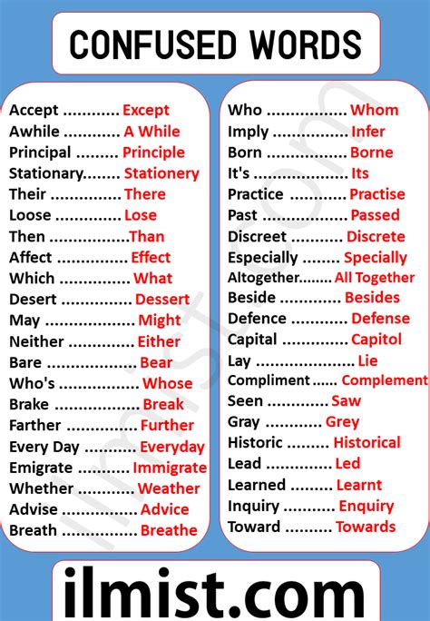 Most Commonly Confused Words In English English Vocabulary Ilmist