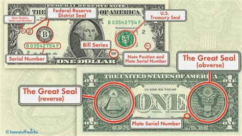 Why Do Some Us Bills Have A Star At The End Of The Serial Number