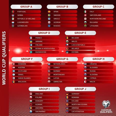World Cup 2022 Qualifiers European Groups Europe