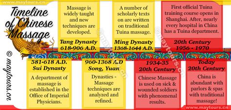 Trusted Beijing Massage Guide — Chinese Tuina And Foot Spa