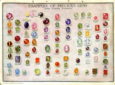 Precious Stones Chart