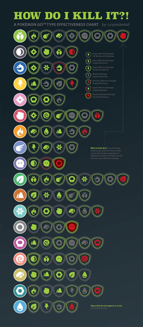 Check spelling or type a new query. Pokemon Go Type Effectiveness Chart : coolguides
