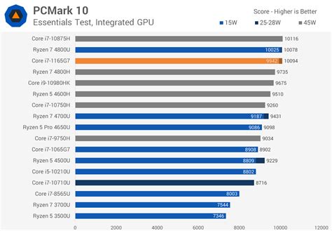 Intel Core I7 1165g7 Review Tiger Lake Inside 2023