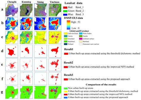 Remote Sensing Free Full Text Optimized Sample Selection In Svm