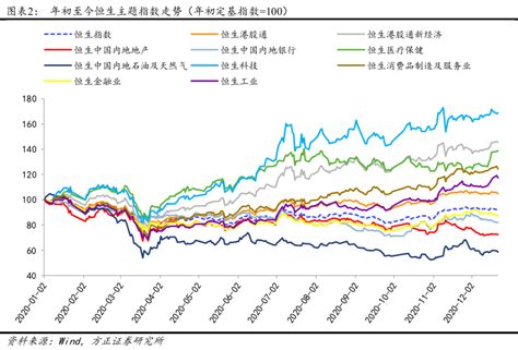 版权 © 2021 中国电信股份有限公司。 本公司保留一切版权。 2021年港股市场展望：否极泰来，向阳而生|港股|2020-智通财经网
