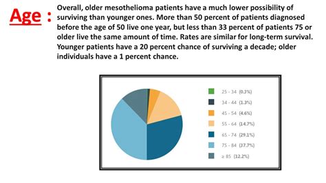 With all facts and statistics considered, the survival rate and life expectancy for mesothelioma patients are improving. Mesothelioma Survival Rates 2016 - YouTube