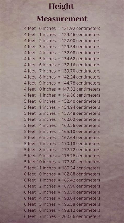 Height Conversion Guide Rcoolguides