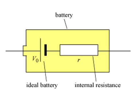 Why do cells have different emfs and internal resistance? Commercial/industrial energy efficiency: Electric cell ...