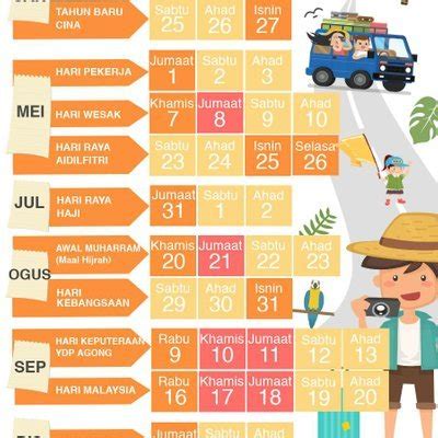 Berikut adalah grafik kalendar cuti umum dan cuti sekolah bagi tahun 2020 yang telah dikemaskini dengan perubahan tarikh cuti pertengahan penggal 2 dan cuti akhir tahun. Cuti Umum Kelantan 2020
