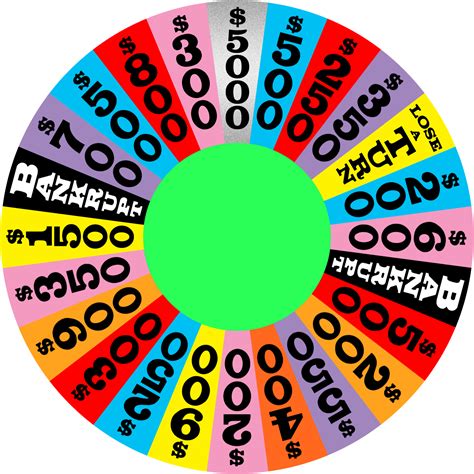 Wheel Piano Lessons Music Lessons Wheel Of Fortune Game Trunk Or