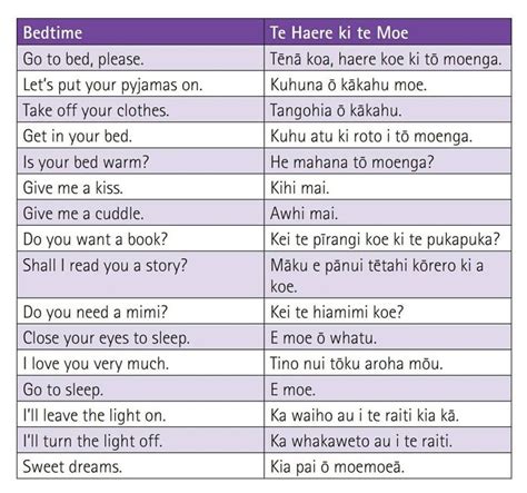 Bedtime Maori words Te reo maori resources teaching Māori culture