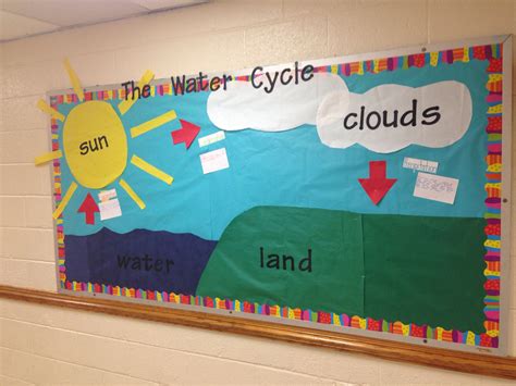 The Water Cycle Bulletin Board Science Activities For Kids Teaching