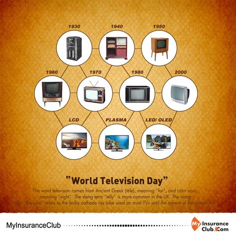 Evolution Of Television A Journey Through The Decades