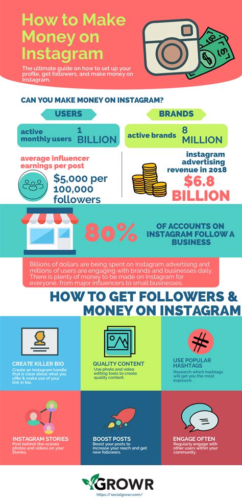 How to use canva to make instagram posts, how to create quote cards for instagram, how to create infographics for instagram and much much more. How to Make Money on Instagram Infographic