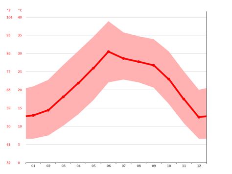 Jamaica Climate Average Temperature Weather By Month Jamaica Weather