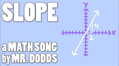 You will not notice how you spend several hours enthusiastically playing it. Colin Dodds - Slope (Math Song) - YouTube