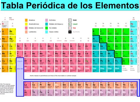 La Tabla Periodica Química Tabela Periódica Tabela Periódica Tabela