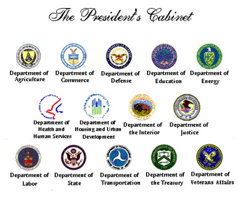 Maybe you would like to learn more about one of these? Executive Branch - Roles of the President - 7th Grade ...