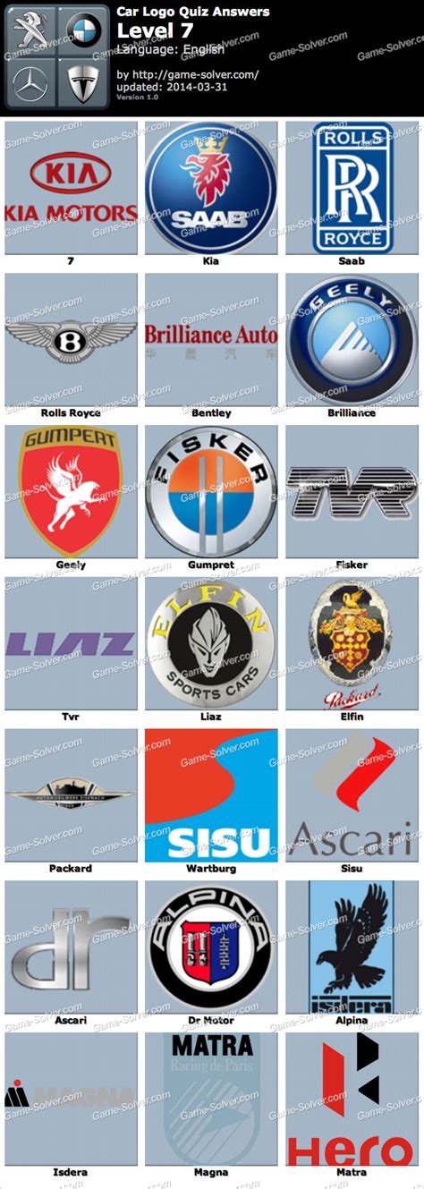 Cheats of logo quiz cars answers solutions guide app game by candy logo to name the car logos of the most popular car brands and companies ! Car Logo Quiz Level 7 - Game Solver