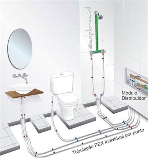 Instalaciones Sanitarias Exploracivil Bathroom Design Small