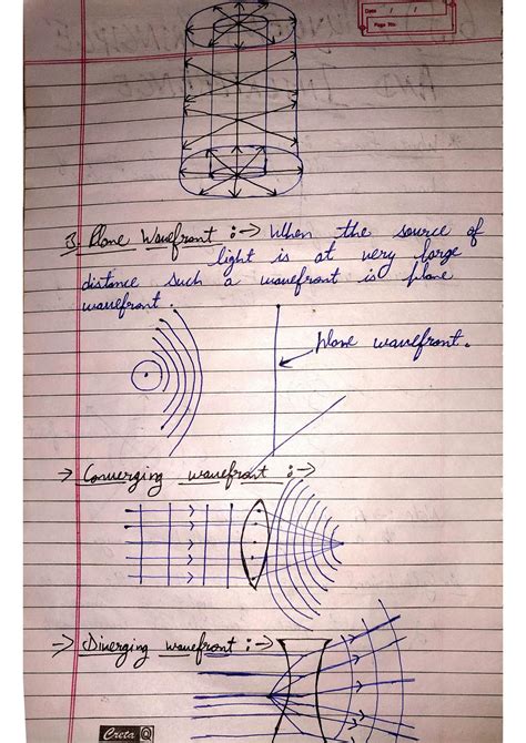 Solution Huygens Principle Interference And Diffraction Of Light